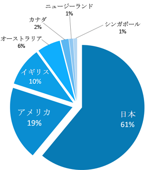 中國(guó)翻訳會(huì)社