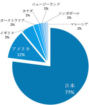 中國(guó)翻訳會(huì)社