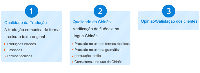 chinês  tradução,Holy tradução Empresa,Empresa de tradução chinês，Empresa de tradução shenzhen