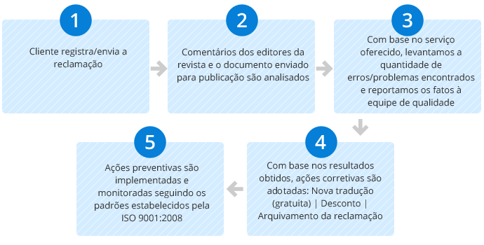 chinês  tradução,Holy tradução Empresa,Empresa de tradução chinês，Empresa de tradução shenzhen