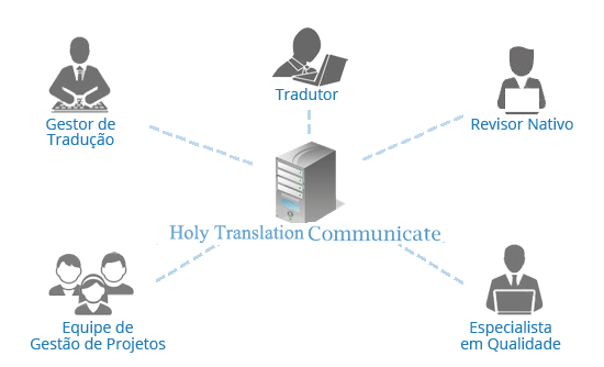 chinês  tradução,Holy tradução Empresa,Empresa de tradução chinês，Empresa de tradução shenzhen